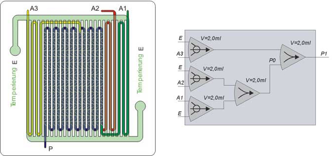 Microreactor: XXL-ST-05